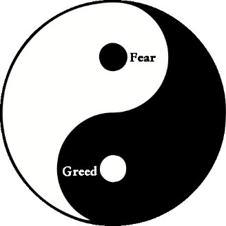 Fear and Greed: Global Market Instability